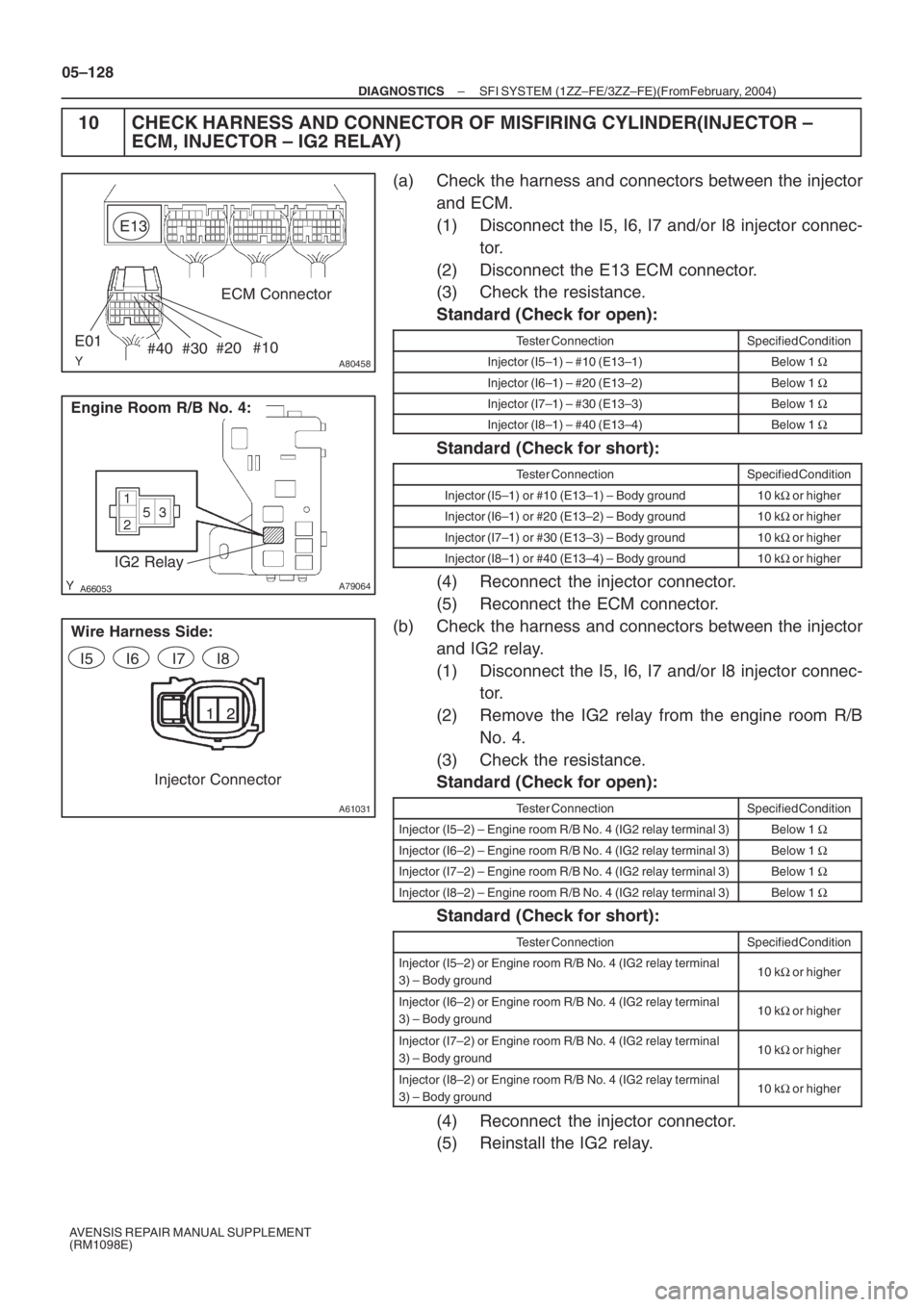 TOYOTA AVENSIS 2005  Service Repair Manual A80458
E13
ECM Connector
E01
#40#30#20#10

A79064
IG2 Relay
Engine Room R/B No. 4:
1212
A61031
Wire Harness Side:
I5
I6 I7 I8
Injector Connector
05–128
– DIAGNOSTICSSFI SYSTEM (1ZZ–FE/3ZZ�