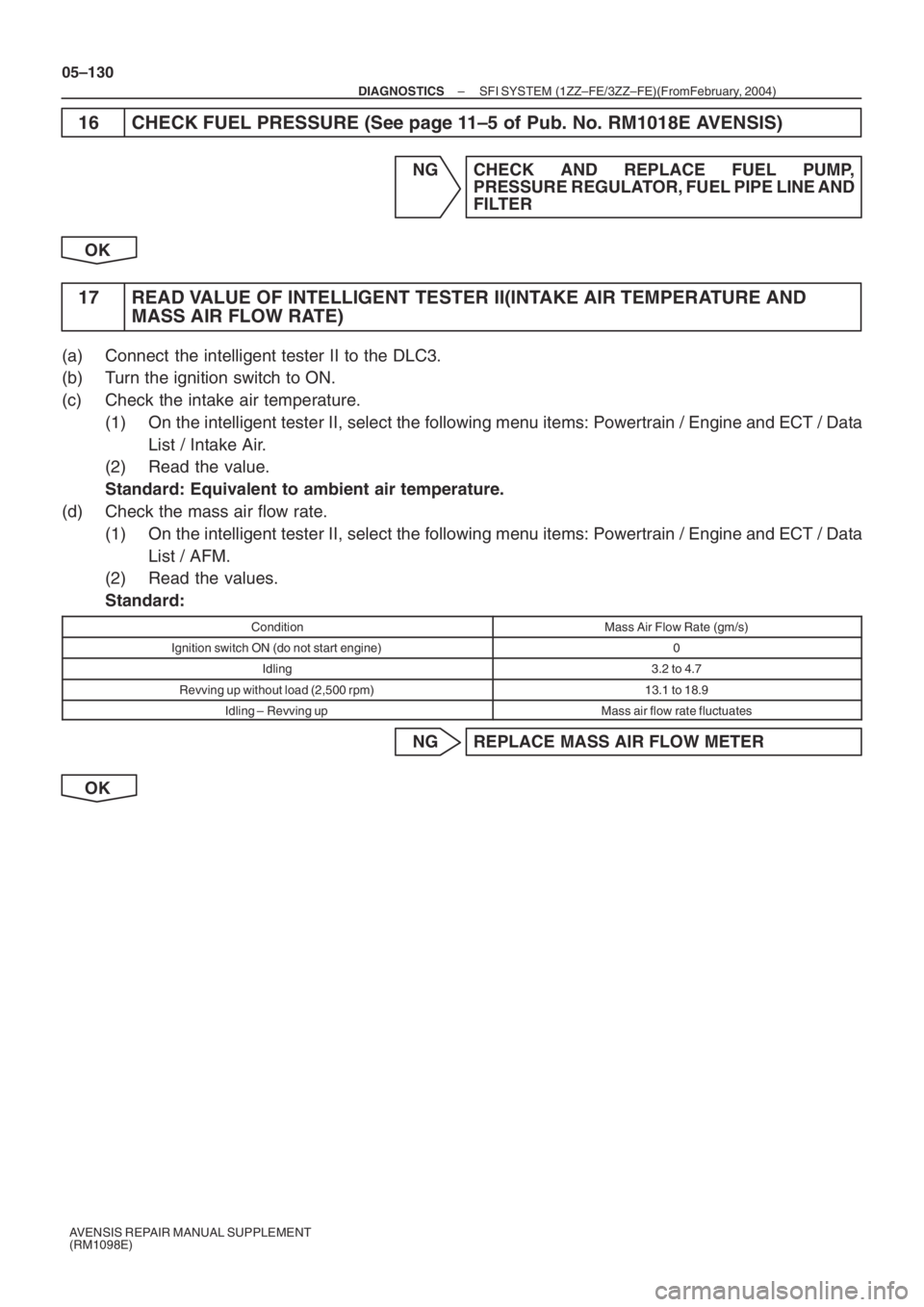 TOYOTA AVENSIS 2005  Service Repair Manual 05–130
– DIAGNOSTICSSFI SYSTEM (1ZZ–FE/3ZZ–FE)(From February, 2004)
AVENSIS REPAIR MANUAL SUPPLEMENT
(RM1098E)
16 CHECK FUEL PRESSURE (See page 11–5 of Pub. No. RM1018E AVENSIS)
NG CHECK AND