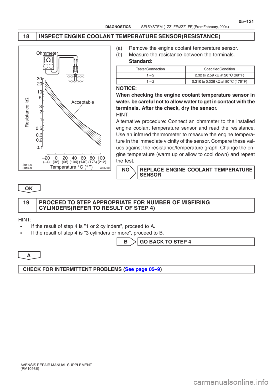 TOYOTA AVENSIS 2005  Service Repair Manual //
3020 
10
5
3
02040
0.1 1
0.3 0.2
0.5 2
60 80 100–20
(–4) (104) (140) (176)(32) (68) (212)
A81700
Ohmmeter
Acceptable
Temperature  C ( F)
Resistance k Ω
–
DIAGNOSTICS SFI SYSTEM 