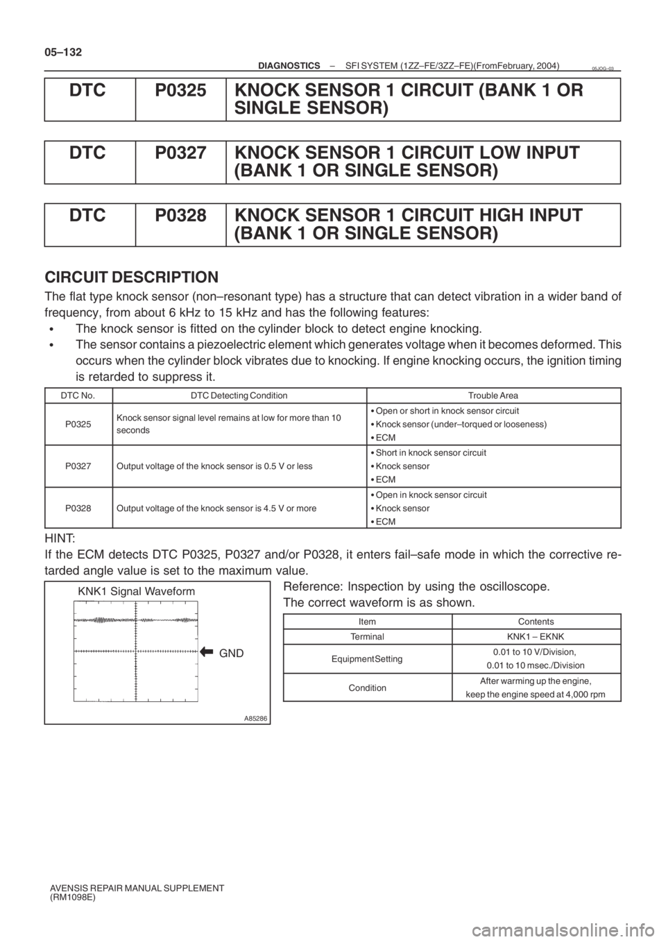 TOYOTA AVENSIS 2005  Service Repair Manual A85286
GND KNK1 Signal Waveform 05–132
– DIAGNOSTICSSFI SYSTEM (1ZZ–FE/3ZZ–FE)(From February, 2004)
AVENSIS REPAIR MANUAL SUPPLEMENT
(RM1098E)
DTC P0325 KNOCK SENSOR 1 CIRCUIT (BANK 1 OR
SINGL