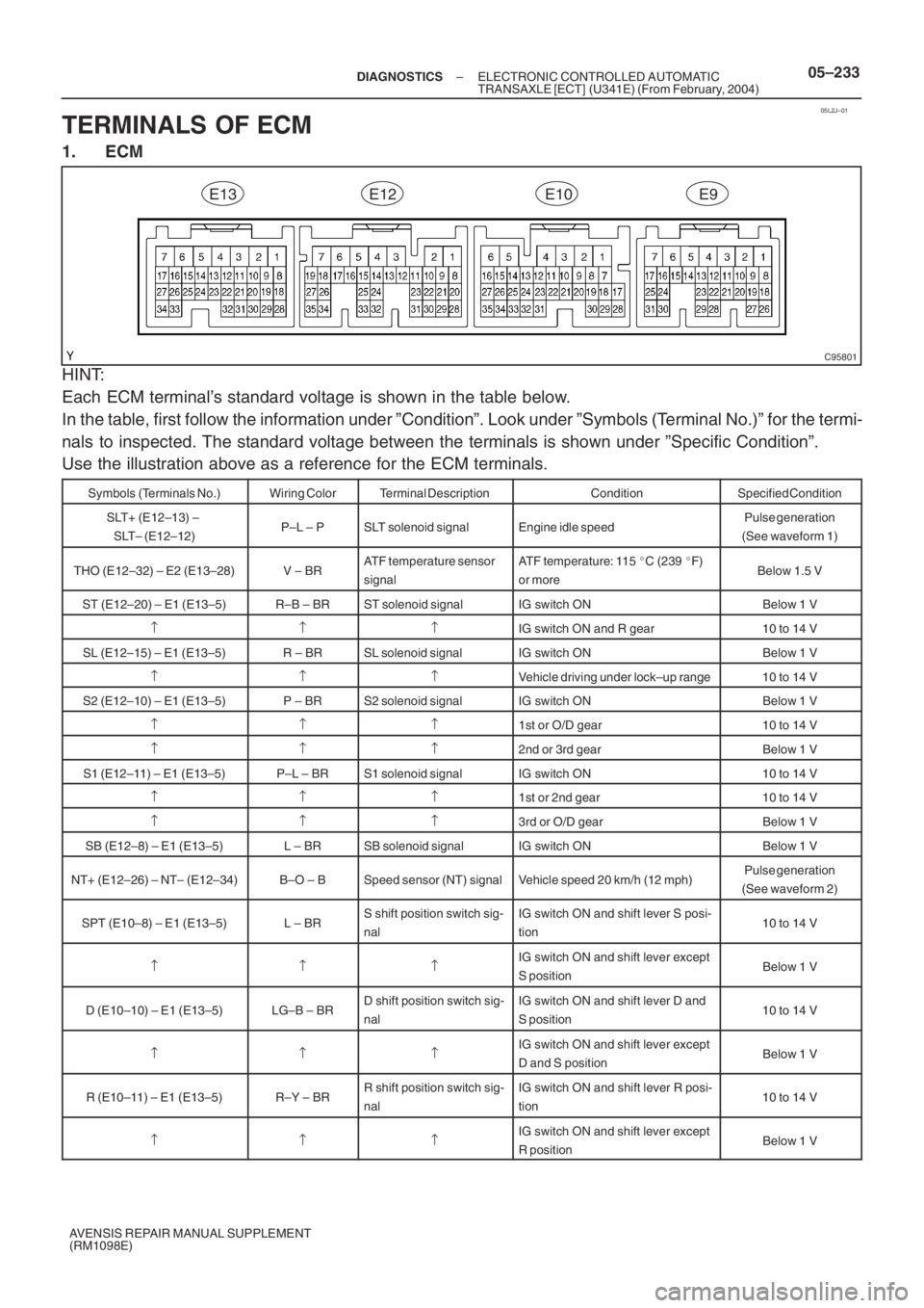 TOYOTA AVENSIS 2005  Service Repair Manual 05L2J–01
C95801
E13 E12 E10 E9
– DIAGNOSTICSELECTRONIC CONTROLLED AUTOMATIC
TRANSAXLE [ECT] (U341E) (From February, 2004)05–233
AVENSIS REPAIR MANUAL SUPPLEMENT
(RM1098E)
TERMINALS OF ECM
1. ECM