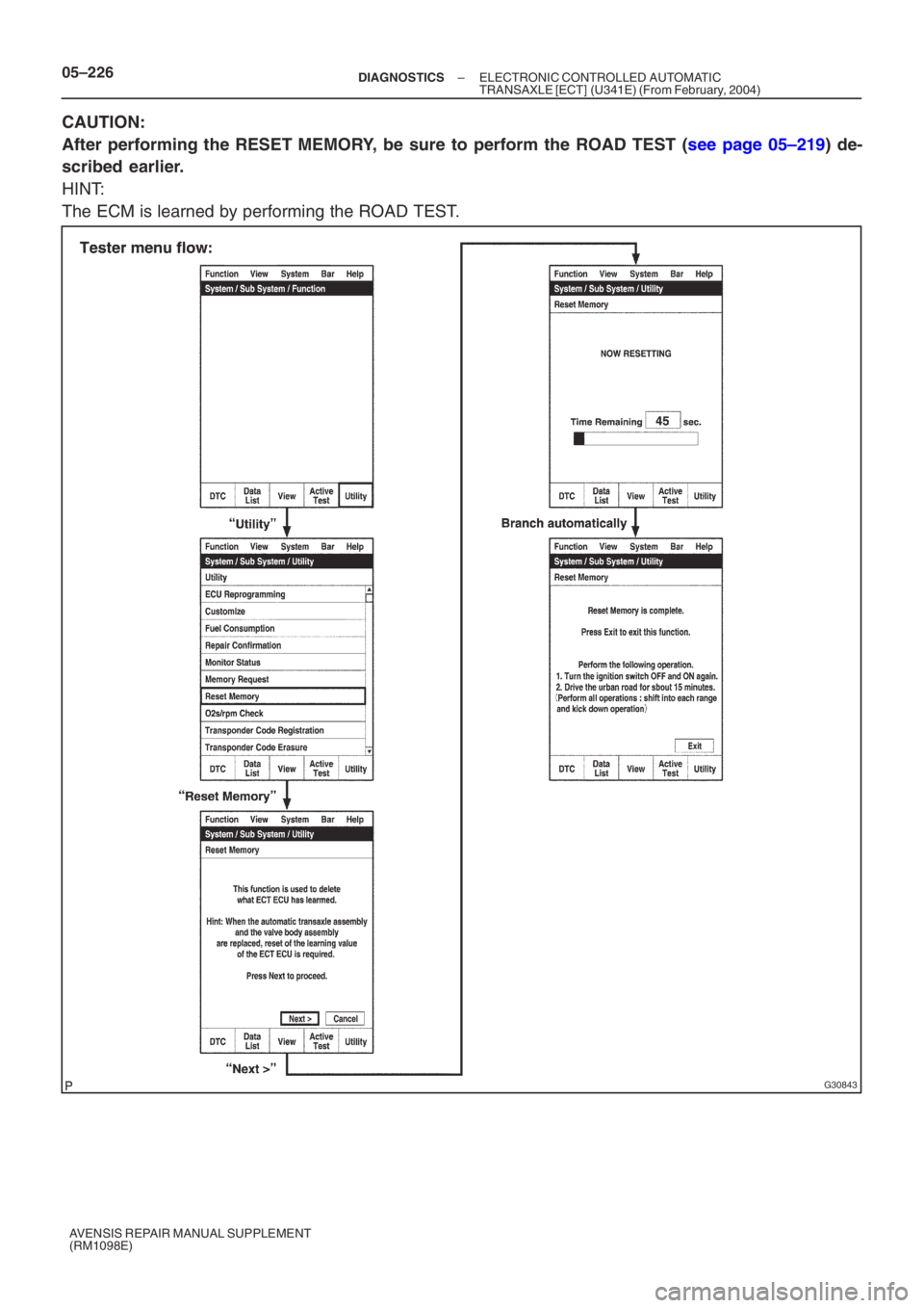 TOYOTA AVENSIS 2005  Service Repair Manual G30843
05–226–
DIAGNOSTICS ELECTRONIC CONTROLLED AUTOMATIC 
TRANSAXLE [ECT] (U341E) (From February, 2004)
AVENSIS REPAIR MANUAL SUPPLEMENT
(RM1098E)
CAUTION: 
After performing the RESET  MEMORY, b