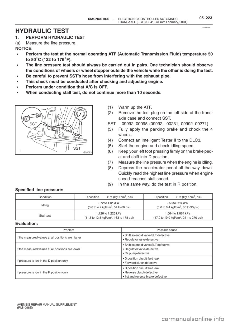 TOYOTA AVENSIS 2005  Service Repair Manual 05KAQ–02
G24063
SST
SST
– DIAGNOSTICSELECTRONIC CONTROLLED AUTOMATIC
TRANSAXLE [ECT] (U341E) (From February, 2004)05–223
AVENSIS REPAIR MANUAL SUPPLEMENT
(RM1098E)
HYDRAULIC TEST
1. PERFORM HYDR