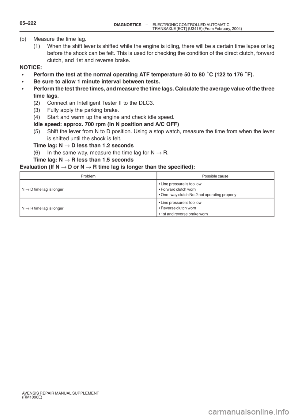 TOYOTA AVENSIS 2005  Service Repair Manual 05–222– DIAGNOSTICSELECTRONIC CONTROLLED AUTOMATIC
TRANSAXLE [ECT] (U341E) (From February, 2004)
AVENSIS REPAIR MANUAL SUPPLEMENT
(RM1098E)
(b) Measure the time lag.
(1) When the shift lever is sh