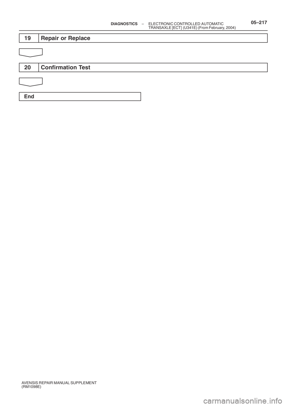 TOYOTA AVENSIS 2005  Service Repair Manual – DIAGNOSTICSELECTRONIC CONTROLLED AUTOMATIC
TRANSAXLE [ECT] (U341E) (From February, 2004)05–217
AVENSIS REPAIR MANUAL SUPPLEMENT
(RM1098E)
19 Repair or Replace
20 Confirmation Test
End 