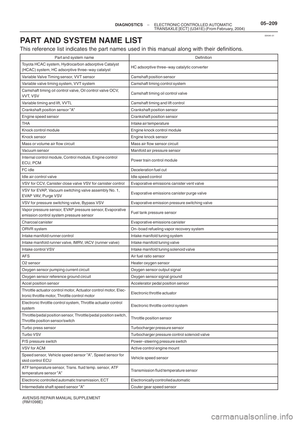 TOYOTA AVENSIS 2005  Service Repair Manual 05KAK–01
– DIAGNOSTICSELECTRONIC CONTROLLED AUTOMATIC
TRANSAXLE [ECT] (U341E) (From February, 2004)05–209
AVENSIS REPAIR MANUAL SUPPLEMENT
(RM1098E)
PART AND SYSTEM NAME LIST
This reference list