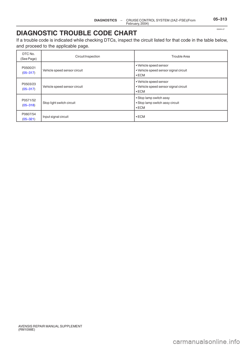 TOYOTA AVENSIS 2005  Service Repair Manual 056HH–07
–
DIAGNOSTICS CRUISE CONTROL SYSTEM (2AZ–FSE)(From 
February, 2004)05–313
AVENSIS REPAIR MANUAL SUPPLEMENT
(RM1098E)
DIAGNOSTIC TROUBLE CODE CHART
If a trouble code is indicated while