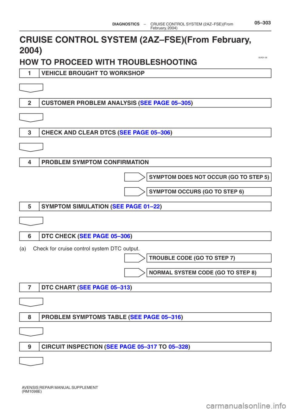 TOYOTA AVENSIS 2005  Service Repair Manual 05ADI–06
–
DIAGNOSTICS CRUISE CONTROL SYSTEM (2AZ–FSE)(From 
February, 2004)05–303
AVENSIS REPAIR MANUAL SUPPLEMENT
(RM1098E)
CRUISE CONTROL SYSTEM (2AZ–FSE)(From February, 
2004)
HOW TO PRO