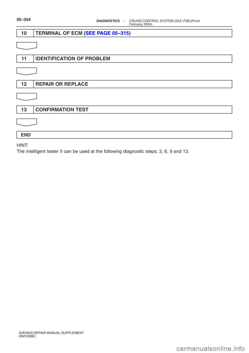 TOYOTA AVENSIS 2005  Service Repair Manual 05–304–
DIAGNOSTICS CRUISE CONTROL SYSTEM (2AZ–FSE)(From 
February, 2004)
AVENSIS REPAIR MANUAL SUPPLEMENT
(RM1098E)
10   TERMINAL  OF ECM ( SEE PAGE  05–315 )
11 IDENTIFICATION OF PROBLEM
12 