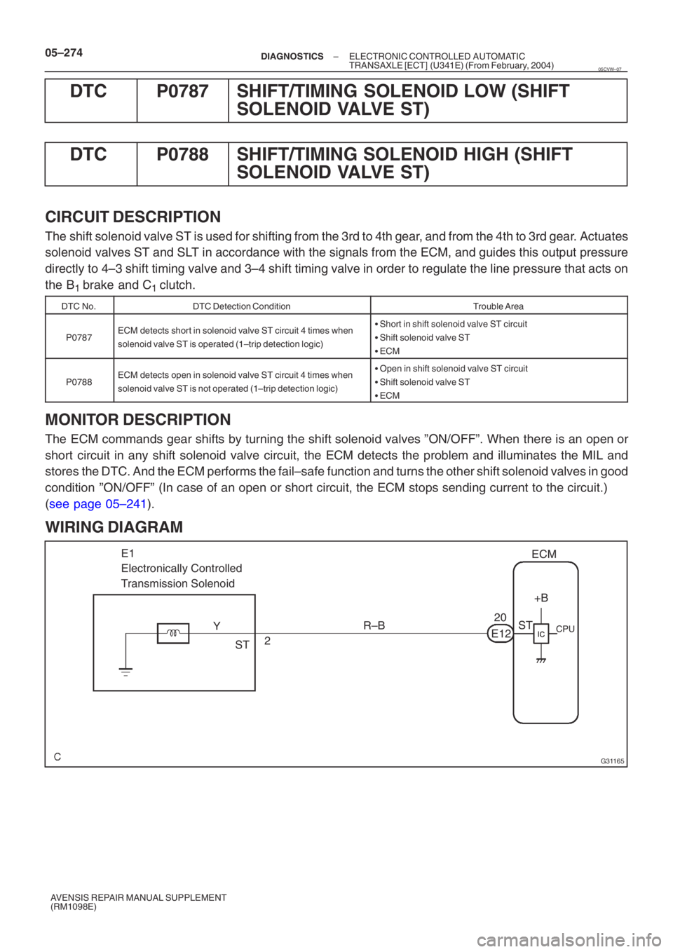 TOYOTA AVENSIS 2005  Service Repair Manual G31165
E1  
Electronically Controlled  
Transmission SolenoidECM
20
E12 ST
2
Y
R–B
ST +B
CPU
05–274–
DIAGNOSTICS ELECTRONIC CONTROLLED AUTOMATIC 
TRANSAXLE [ECT] (U341E) (From Februar y,  2004)
