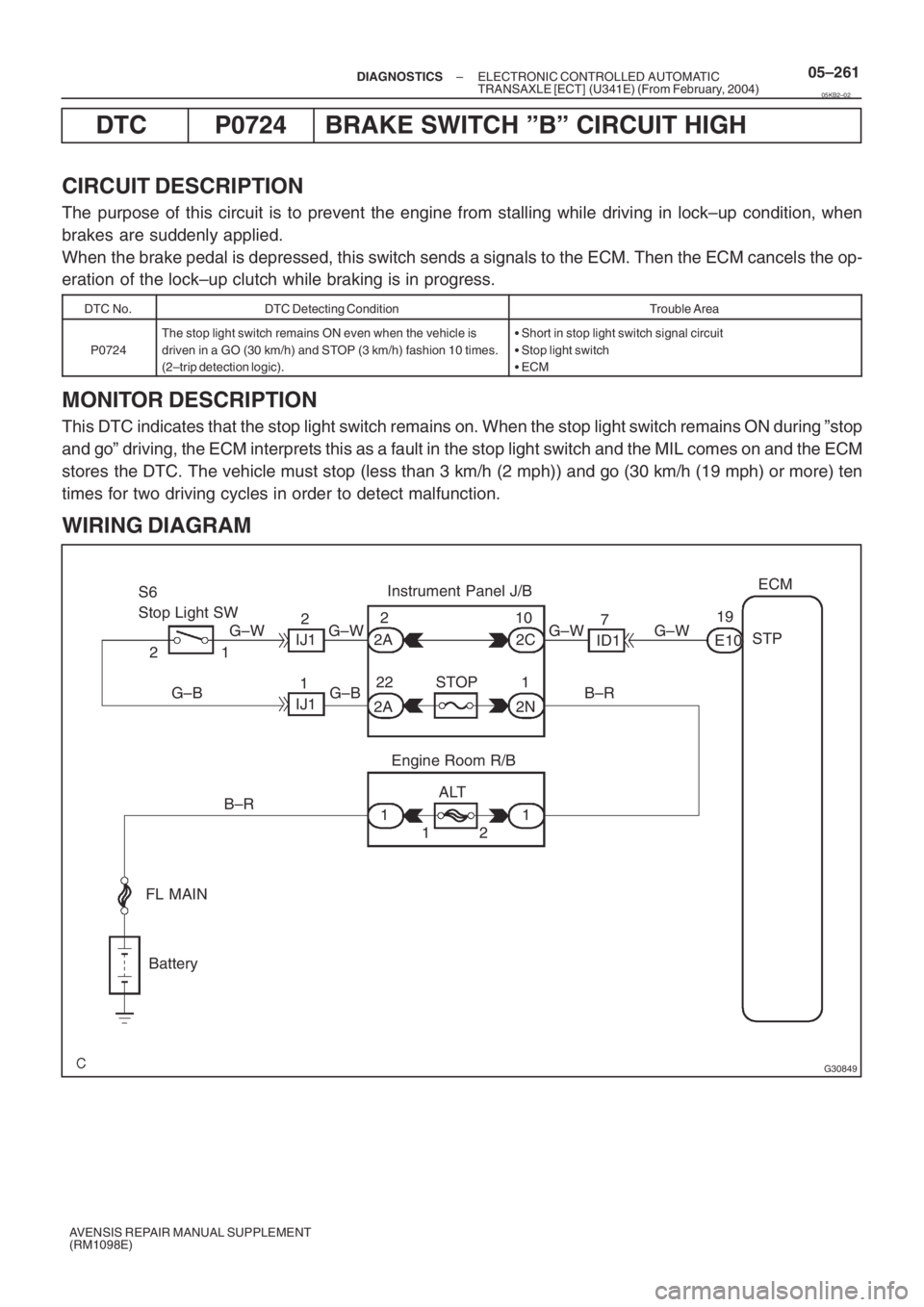 TOYOTA AVENSIS 2005 Service Repair Manual G30849
Instrument Panel J/B
S6
Stop Light SW
Engine Room R/BECM
STP
E1019
G–W 7
ID1
B–R 2C
2N 2ASTOP 110 2
22 IJ1
IJ112
21
G–B
B–R
FL MAIN
Battery11
12ALTG–W G–W
2A G–W
G–B
– DIAGNOS TOYOTA AVENSIS 2005 Service Repair Manual G30849
Instrument Panel J/B
S6
Stop Light SW
Engine Room R/BECM
STP
E1019
G–W 7
ID1
B–R 2C
2N 2ASTOP 110 2
22 IJ1
IJ112
21
G–B
B–R
FL MAIN
Battery11
12ALTG–W G–W
2A G–W
G–B
– DIAGNOS