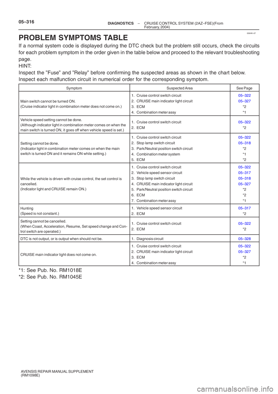 TOYOTA AVENSIS 2005 Service Repair Manual 056HK–07
05–316–
DIAGNOSTICS CRUISE CONTROL SYSTEM (2AZ–FSE)(From
February, 2004)
AVENSIS REPAIR MANUAL SUPPLEMENT
(RM1098E)
PROBLEM SYMPTOMS TABLE
If a normal system code is displayed during TOYOTA AVENSIS 2005 Service Repair Manual 056HK–07
05–316–
DIAGNOSTICS CRUISE CONTROL SYSTEM (2AZ–FSE)(From
February, 2004)
AVENSIS REPAIR MANUAL SUPPLEMENT
(RM1098E)
PROBLEM SYMPTOMS TABLE
If a normal system code is displayed during