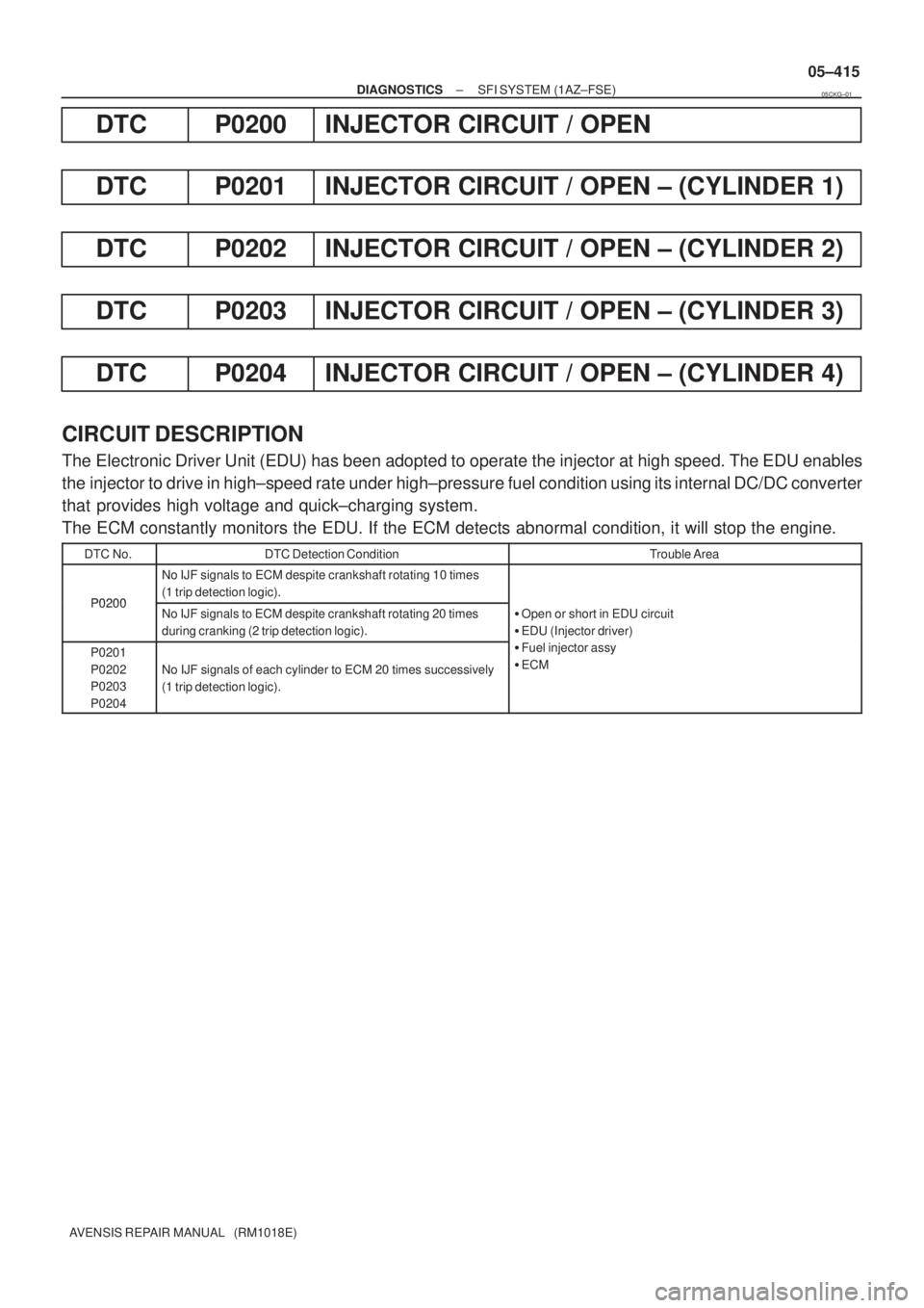 TOYOTA AVENSIS 2005  Service Repair Manual ± DIAGNOSTICSSFI SYSTEM (1AZ±FSE)
05±415
AVENSIS REPAIR MANUAL   (RM1018E)
DTC P0200 INJECTOR CIRCUIT / OPEN
DTC P0201 INJECTOR CIRCUIT / OPEN ± (CYLINDER 1)
DTC P0202 INJECTOR CIRCUIT / OPEN ± (