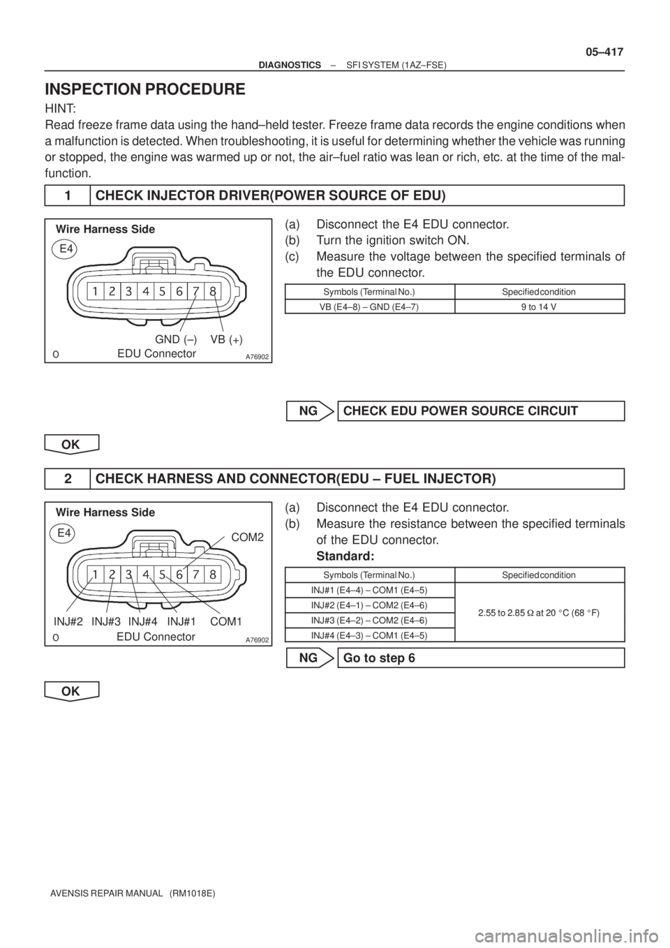 TOYOTA AVENSIS 2005  Service Repair Manual A76902
E4
EDU Connector Wire Harness Side
GND (±) VB (+)
A76902
E4
EDU Connector Wire Harness Side
INJ#2 COM1INJ#3 INJ#4 INJ#1COM2
± DIAGNOSTICSSFI SYSTEM (1AZ±FSE)
05±417
AVENSIS REPAIR MANUAL   
