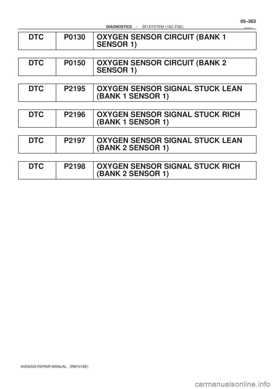 TOYOTA AVENSIS 2005  Service Repair Manual ± DIAGNOSTICSSFI SYSTEM (1AZ±FSE)
05±363
AVENSIS REPAIR MANUAL   (RM1018E)
DTC P0130 OXYGEN SENSOR CIRCUIT (BANK 1
SENSOR 1)
DTC P0150 OXYGEN SENSOR CIRCUIT (BANK 2
SENSOR 1)
DTC P2195 OXYGEN SENSO