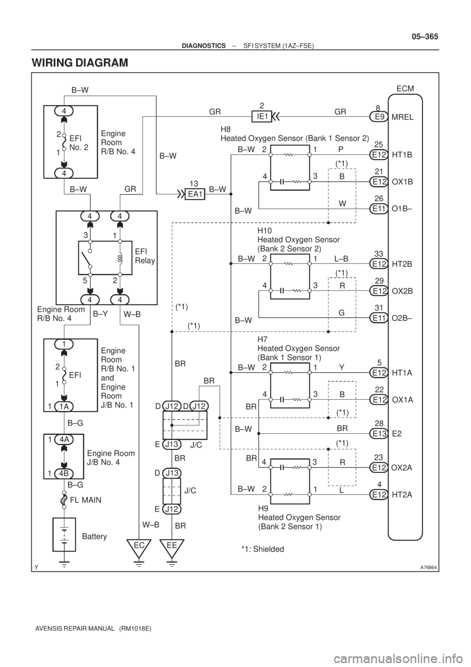 TOYOTA AVENSIS 2005  Service Repair Manual A76864
ECM
MREL
HT1B 8
E9
E1225 H8 
Heated Oxygen Sensor (Bank 1 Sensor 2)
4 21
3P
B
W±B 4
2
1
D 2
12
4A
W±B
Battery
EC 1 3
5
J/C
FL MAIN
E B±W
EEBR(*1)
*1: Shielded 4EFI 
No. 2Engine 
Room 
R/B No