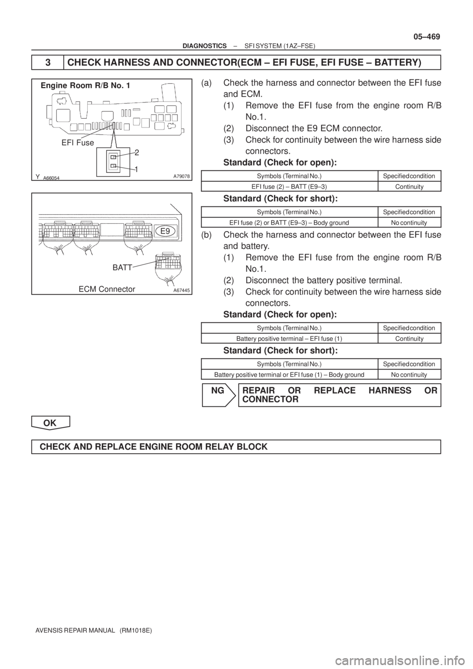 TOYOTA AVENSIS 2005 Service Repair Manual A79078
Engine Room R/B No. 1
EFI Fuse
2
1
A67445
BATT
E9
ECM Connector
± DIAGNOSTICSSFI SYSTEM (1AZ±FSE)
05±469
AVENSIS REPAIR MANUAL (RM1018E)
3 CHECK HARNESS AND CONNECTOR(ECM ± EFI FUSE TOYOTA AVENSIS 2005 Service Repair Manual A79078
Engine Room R/B No. 1
EFI Fuse
2
1
A67445
BATT
E9
ECM Connector
± DIAGNOSTICSSFI SYSTEM (1AZ±FSE)
05±469
AVENSIS REPAIR MANUAL (RM1018E)
3 CHECK HARNESS AND CONNECTOR(ECM ± EFI FUSE