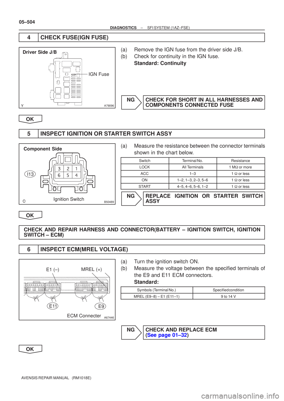 TOYOTA AVENSIS 2005 Service Repair Manual A79096
Driver Side J/BIGN Fuse
B50489Ignition Switch
I13
Component Side
A67446ECM Connecter
E11E9
E1 (±)MREL (+)
05±504
±
DIAGNOSTICS SFI SYSTEM(1AZ±FSE)
AVENSIS REPAIR MANUAL (RM1018E)
4CHECK F TOYOTA AVENSIS 2005 Service Repair Manual A79096
Driver Side J/BIGN Fuse
B50489Ignition Switch
I13
Component Side
A67446ECM Connecter
E11E9
E1 (±)MREL (+)
05±504
±
DIAGNOSTICS SFI SYSTEM(1AZ±FSE)
AVENSIS REPAIR MANUAL (RM1018E)
4CHECK F