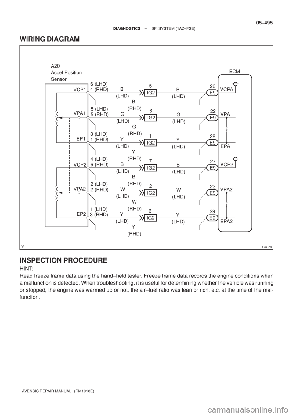 TOYOTA AVENSIS 2005  Service Repair Manual A76878
A20
Accel Position 
Sensor
VCP16 (LHD)
E926ECM
VCPA B
4 (RHD)
(LHD)B
(LHD) 5
IG2
B
(RHD)
VPA15 (LHD)
E922
VPA G
5 (RHD)
(LHD)G
(LHD) 6
IG2
G
(RHD)
EP13 (LHD)
E928
EPA Y
1 (RHD)
(LHD)Y
(LHD) 1
I