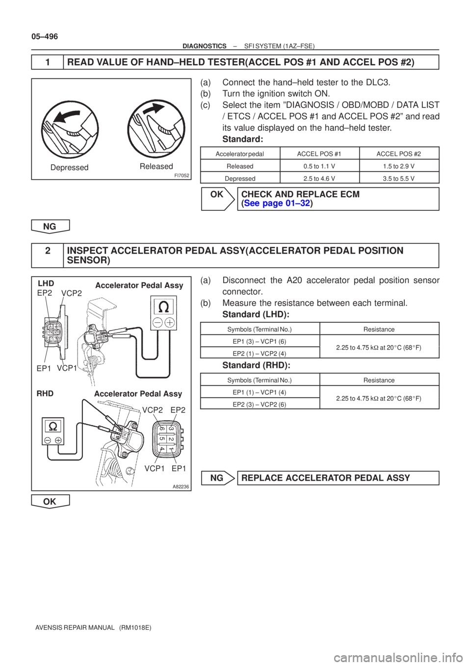 TOYOTA AVENSIS 2005  Service Repair Manual FI7052DepressedReleased
A82236
VCP1VCP2
EP2
EP1
LHD Accelerator Pedal Assy
321
6 54
RHD
Accelerator Pedal Assy
321
65 4
VCP2EP2
EP1
VCP1
05±496
±
DIAGNOSTICS SFI SYSTEM(1AZ±FSE)
AVENSIS REPAIR MANU