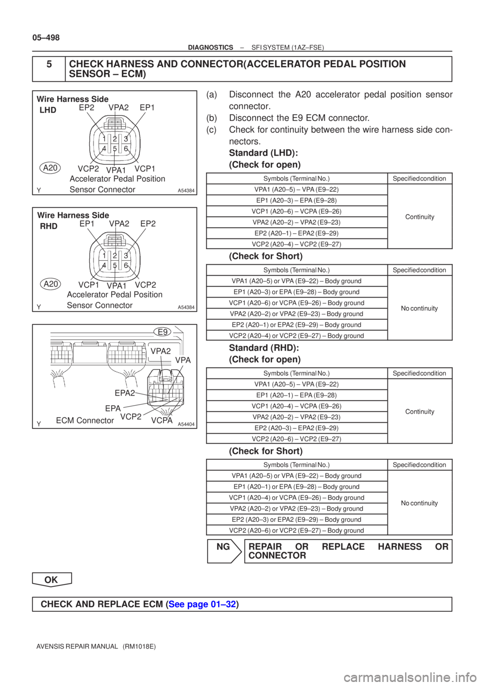 TOYOTA AVENSIS 2005  Service Repair Manual A54384
EP2EP1VPA2
VCP2 VPA1VCP1
Wire Harness Side
LHD
A20 Accelerator Pedal Position 
Sensor Connector
A54384
EP1EP2VPA2
VCP1 VPA1VCP2
Wire Harness Side
RHD
A20 Accelerator Pedal Position 
Sensor Conn