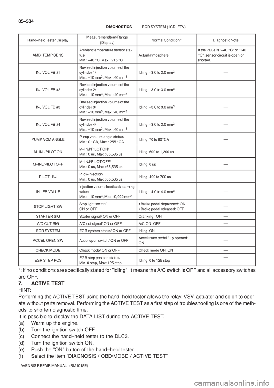 TOYOTA AVENSIS 2005  Service Repair Manual 05±534
± DIAGNOSTICSECD SYSTEM (1CD±FTV)
AVENSIS REPAIR MANUAL   (RM1018E)Hand±held Tester  DisplayDiagnostic Note Normal Condition * Measurement Item/Range
(Display)
AMBI TEMP SENS
Ambient temper