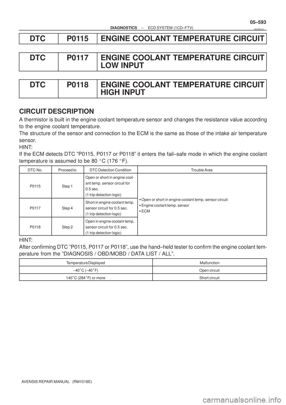 TOYOTA AVENSIS 2005  Service Repair Manual ± DIAGNOSTICSECD SYSTEM (1CD±FTV)
05±593
AVENSIS REPAIR MANUAL   (RM1018E)
DTC P0115 ENGINE COOLANT TEMPERATURE CIRCUIT
DTC P0117 ENGINE COOLANT TEMPERATURE CIRCUIT
LOW INPUT
DTC P0118 ENGINE COOLA