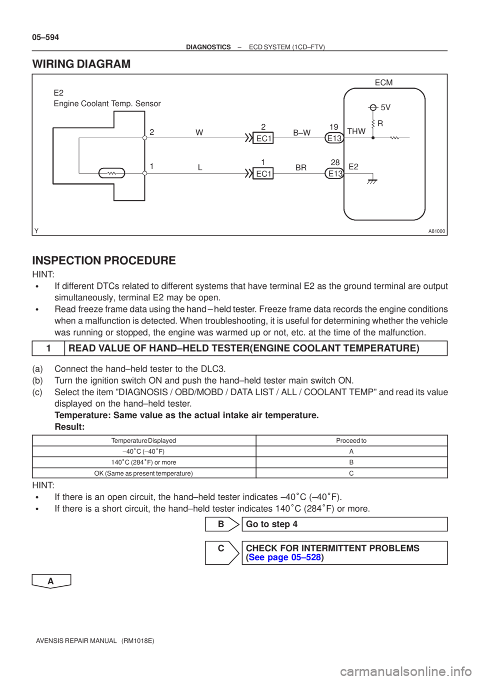 TOYOTA AVENSIS 2005  Service Repair Manual A81000
ECM
THW E2
19
E13
28
E13
L
W
1 2
E2 
Engine Coolant Temp. Sensor
5V
R
BR
B±W
2
EC1
1
EC1
05±594
±
DIAGNOSTICS ECD SYSTEM(1CD±FTV)
AVENSIS REPAIR MANUAL   (RM1018E)
WIRING DIAGRAM
INSPECTION