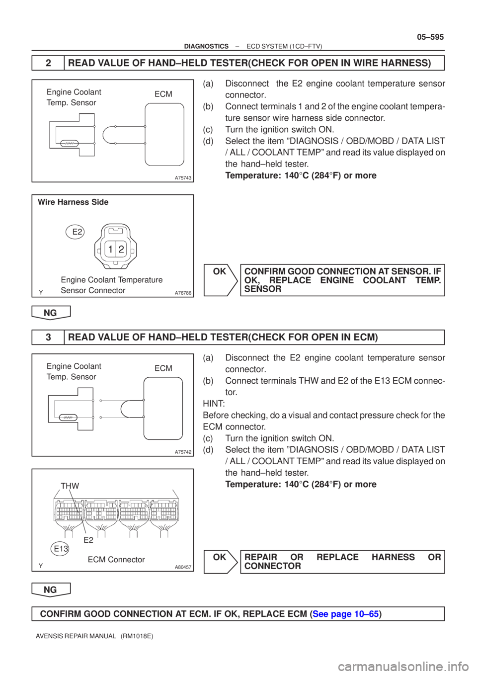 TOYOTA AVENSIS 2005  Service Repair Manual A75743
Engine Coolant 
Temp. SensorECM
A76786
Wire Harness Side
Engine Coolant Temperature 
Sensor ConnectorE2
A75742
Engine Coolant 
Temp. Sensor
ECM
A80457
THW
E2
E13
ECM Connector
±
DIAGNOSTICS EC