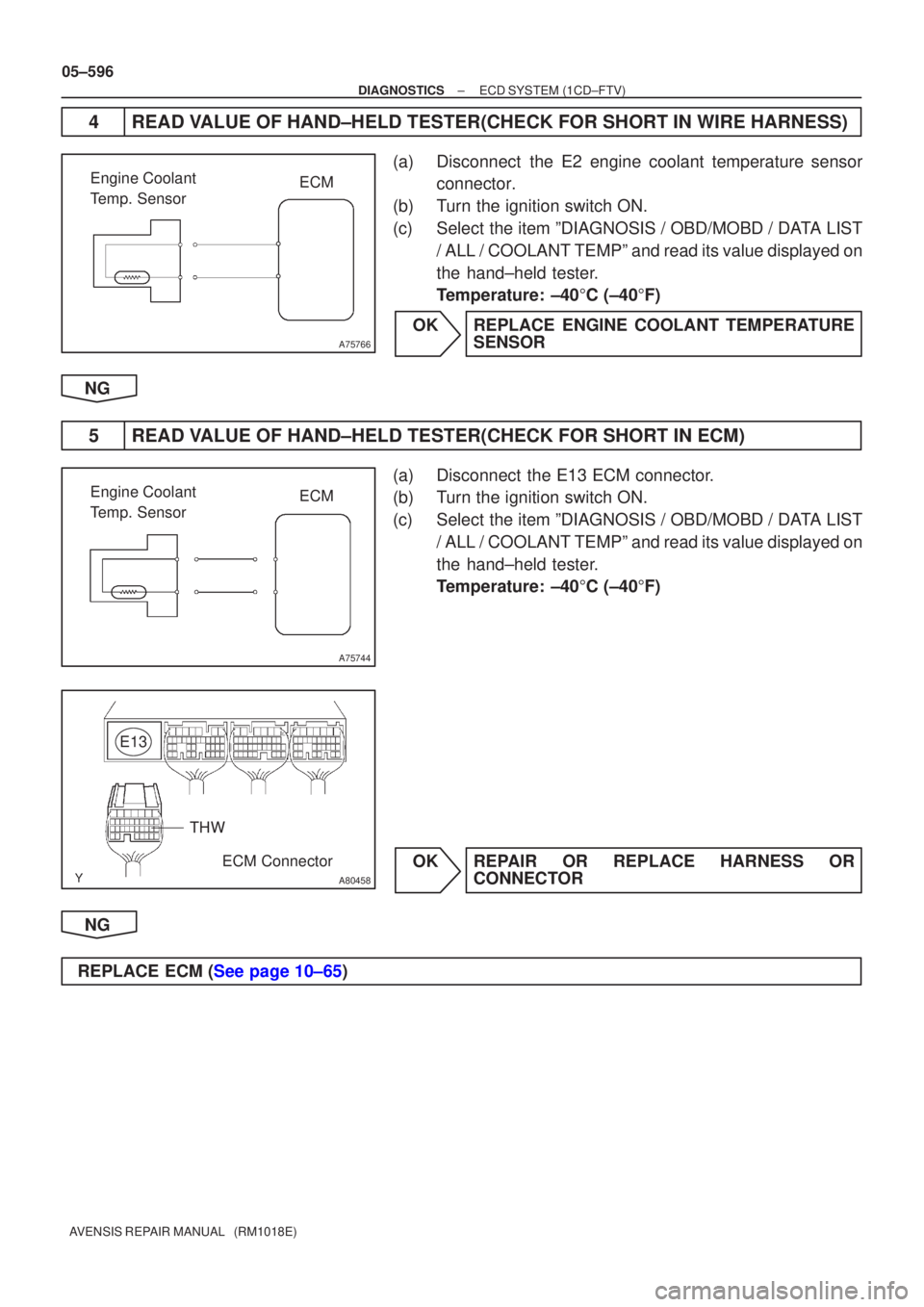 TOYOTA AVENSIS 2005  Service Repair Manual A75766
Engine Coolant 
Temp. SensorECM
A75744
Engine Coolant 
Temp. SensorECM
A80458
E13
ECM Connector
THW
05±596
±
DIAGNOSTICS ECD SYSTEM(1CD±FTV)
AVENSIS REPAIR MANUAL   (RM1018E)
4READ VALUE OF 
