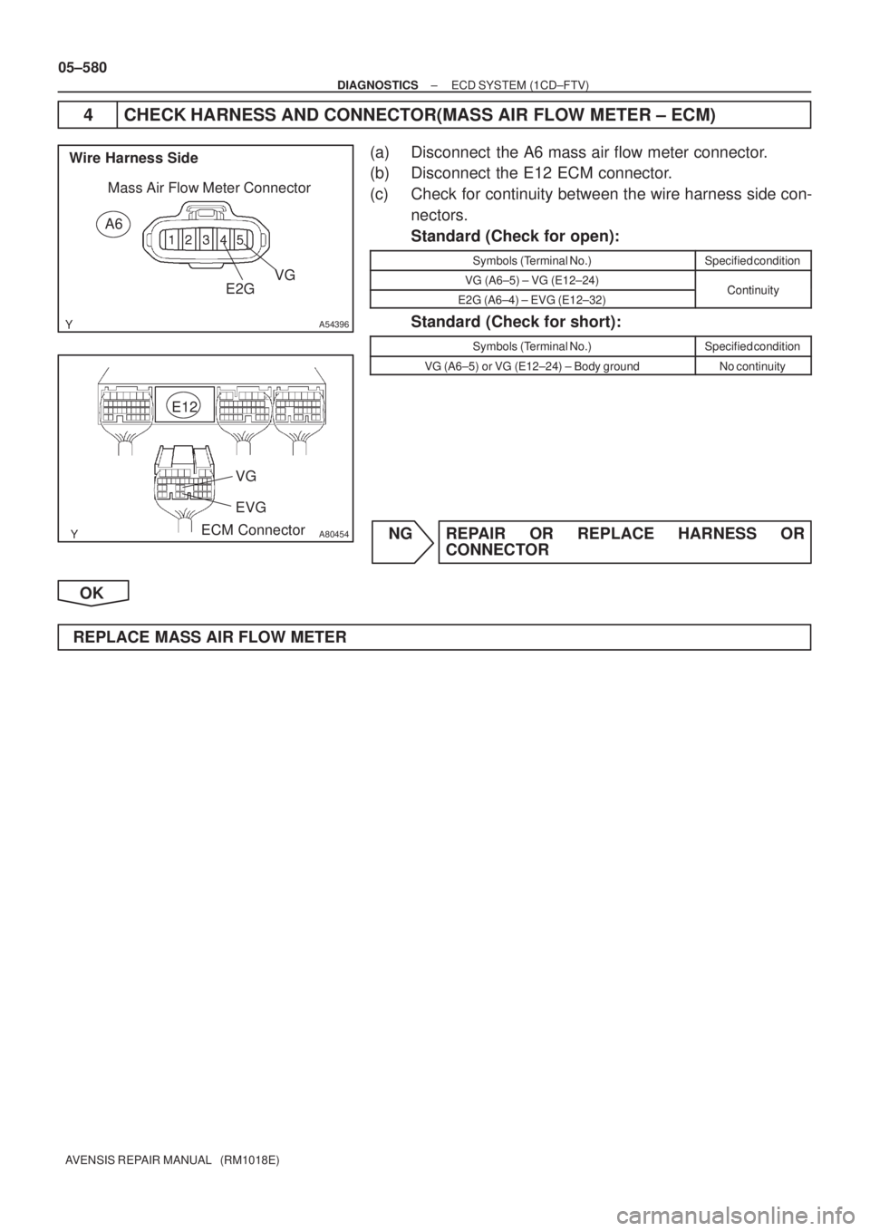 TOYOTA AVENSIS 2005  Service Repair Manual A54396
VG Wire Harness Side
Mass Air Flow Meter ConnectorE2G A6
A80454
VG E12
ECM ConnectorEVG
05±580
± DIAGNOSTICSECD SYSTEM (1CD±FTV)
AVENSIS REPAIR MANUAL   (RM1018E)
4 CHECK HARNESS AND CONNECT