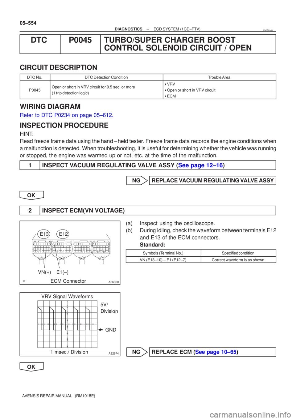 TOYOTA AVENSIS 2005  Service Repair Manual A66060
E13
ECM ConnectorE12
VN(+)E1(±)
A82974
VRV Signal Waveforms
GND
5V/ 
Division
1 msec./ Division
05±554
±
DIAGNOSTICS ECD SYSTEM(1CD±FTV)
AVENSIS REPAIR MANUAL   (RM1018E)
DTCP0045TURBO/SUPE