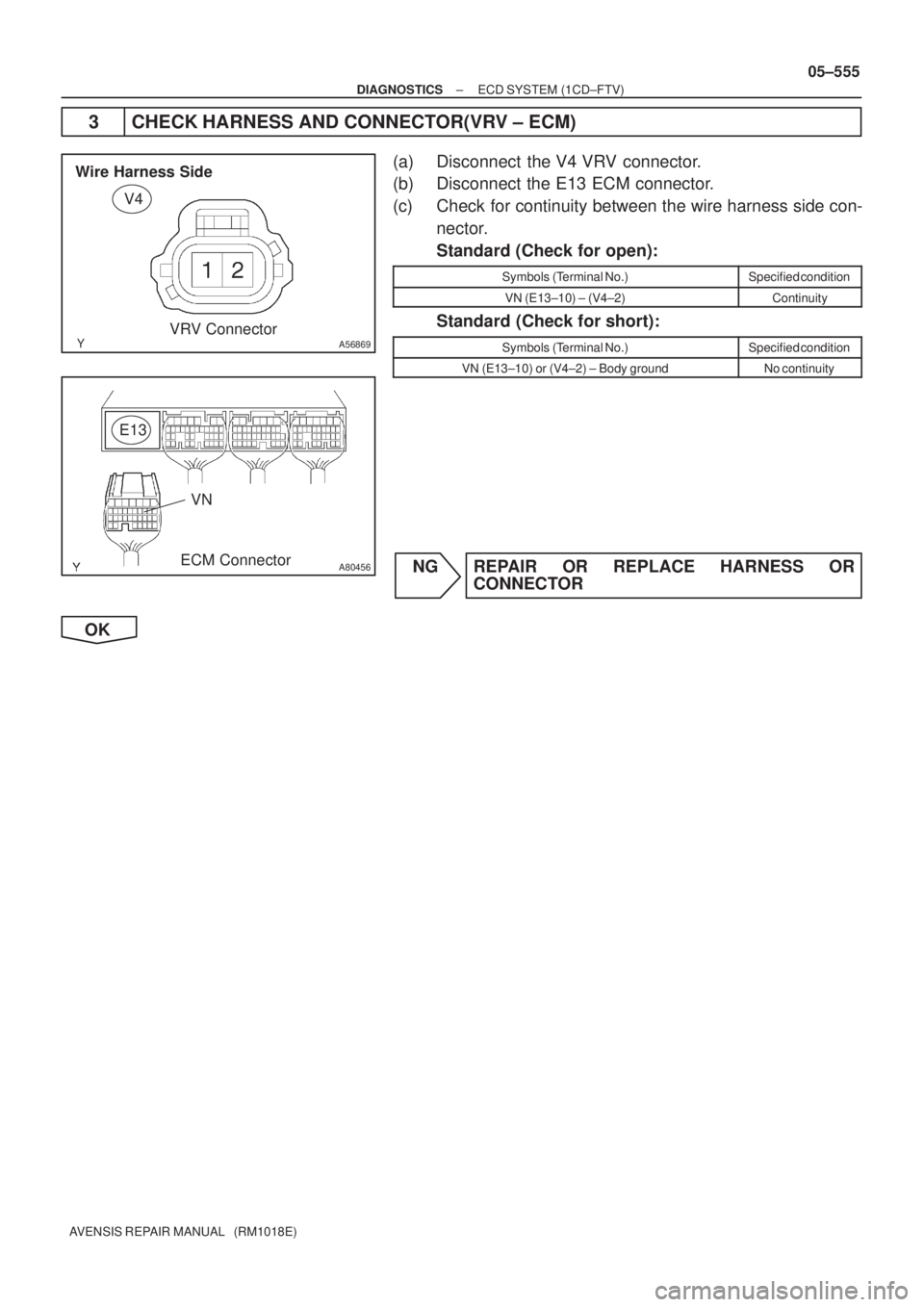 TOYOTA AVENSIS 2005  Service Repair Manual A56869
V4
VRV Connector Wire Harness Side
A80456
E13
ECM ConnectorVN
± DIAGNOSTICSECD SYSTEM (1CD±FTV)
05±555
AVENSIS REPAIR MANUAL   (RM1018E)
3 CHECK HARNESS AND CONNECTOR(VRV ± ECM)
(a) Disconn