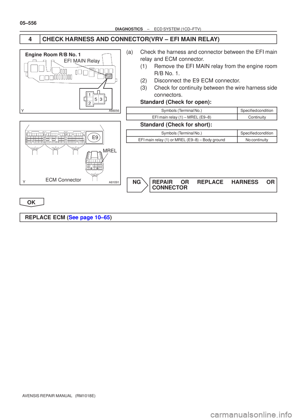 TOYOTA AVENSIS 2005  Service Repair Manual A66056
Engine Room R/B No. 1EFI MAIN Relay
A81091
E9
ECM Connector MREL
05±556
±
DIAGNOSTICS ECD SYSTEM(1CD±FTV)
AVENSIS REPAIR MANUAL   (RM1018E)
4CHECK HARNESS AND CONNECTOR(VRV ± EFI MAIN RELAY