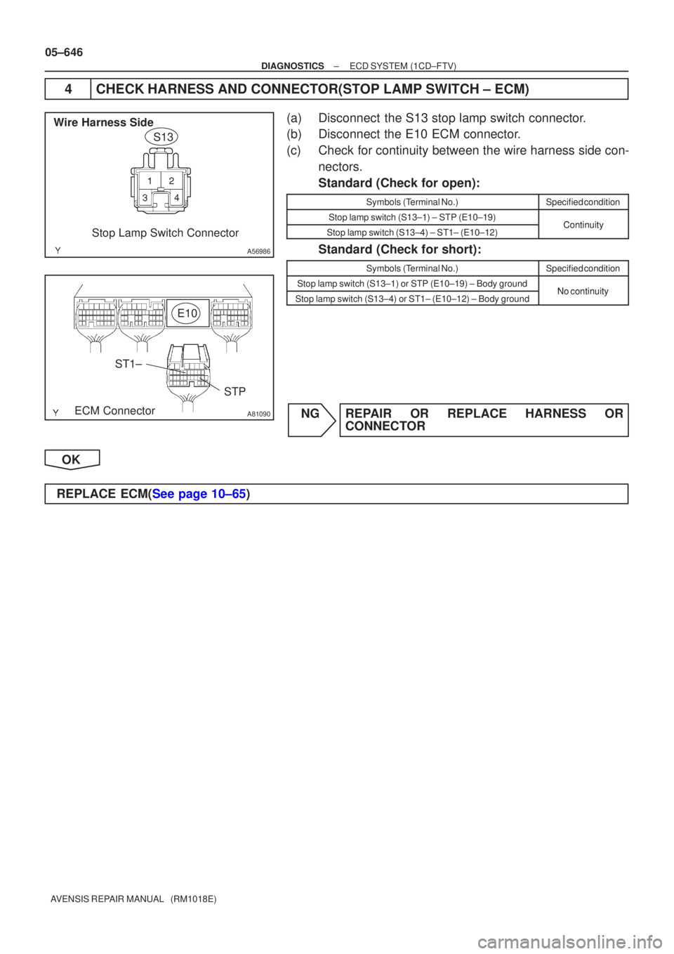 TOYOTA AVENSIS 2005  Service Repair Manual A56986
Wire Harness SideStop Lamp Switch Connector S13
A81090
E10
ECM Connector
ST1±
STP
05±646
±
DIAGNOSTICS ECD SYSTEM(1CD±FTV)
AVENSIS REPAIR MANUAL   (RM1018E)
4CHECK HARNESS AND CONNECTOR(STO
