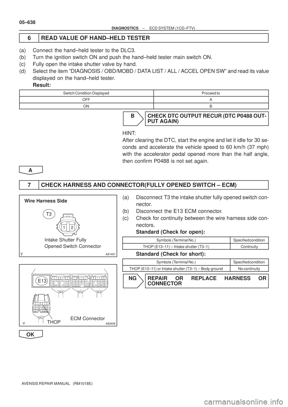 TOYOTA AVENSIS 2005 Service Repair Manual A81491
T3
Wire Harness Side
Intake Shutter Fully
Opened Switch Connector
A80456
E13
ECM ConnectorTHOP
05±638
± DIAGNOSTICSECD SYSTEM (1CD±FTV)
AVENSIS REPAIR MANUAL (RM1018E)
6 READ VALUE OF HAN TOYOTA AVENSIS 2005 Service Repair Manual A81491
T3
Wire Harness Side
Intake Shutter Fully
Opened Switch Connector
A80456
E13
ECM ConnectorTHOP
05±638
± DIAGNOSTICSECD SYSTEM (1CD±FTV)
AVENSIS REPAIR MANUAL (RM1018E)
6 READ VALUE OF HAN