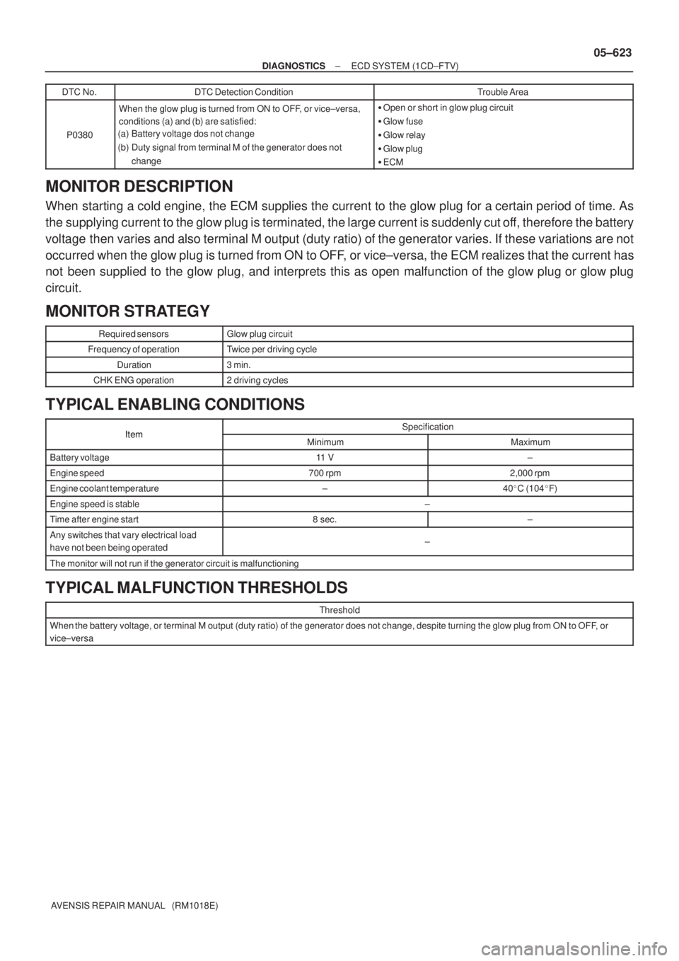 TOYOTA AVENSIS 2005  Service Repair Manual ± DIAGNOSTICSECD SYSTEM (1CD±FTV)
05±623
AVENSIS REPAIR MANUAL   (RM1018E)DTC No.
DTC Detection ConditionTrouble Area
P0380
When the glow plug is turned from ON to OFF, or vice±versa,
conditions (