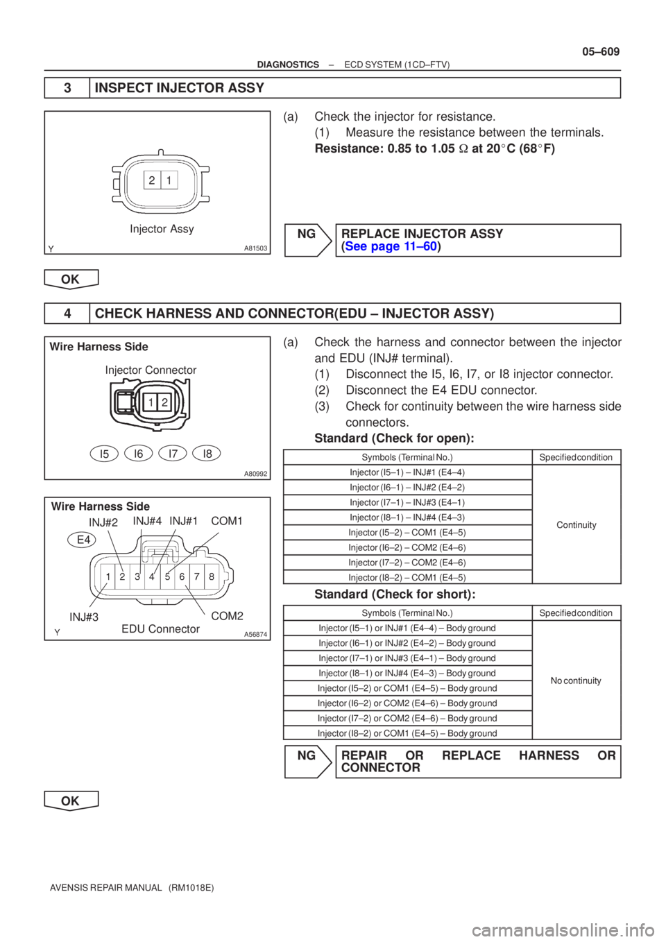 TOYOTA AVENSIS 2005 Service Repair Manual 1
2
A81503
Injector Assy
2
1
A80992
I5
Wire Harness Side
Injector Connector
I6
I7I8
A56874
E4
Wire Harness Side
EDU Connector
INJ#3 INJ#2
INJ#4INJ#1COM1
COM2
±
DIAGNOSTICS ECD SYSTEM(1CD±FTV)
05±60 TOYOTA AVENSIS 2005 Service Repair Manual 1
2
A81503
Injector Assy
2
1
A80992
I5
Wire Harness Side
Injector Connector
I6
I7I8
A56874
E4
Wire Harness Side
EDU Connector
INJ#3 INJ#2
INJ#4INJ#1COM1
COM2
±
DIAGNOSTICS ECD SYSTEM(1CD±FTV)
05±60