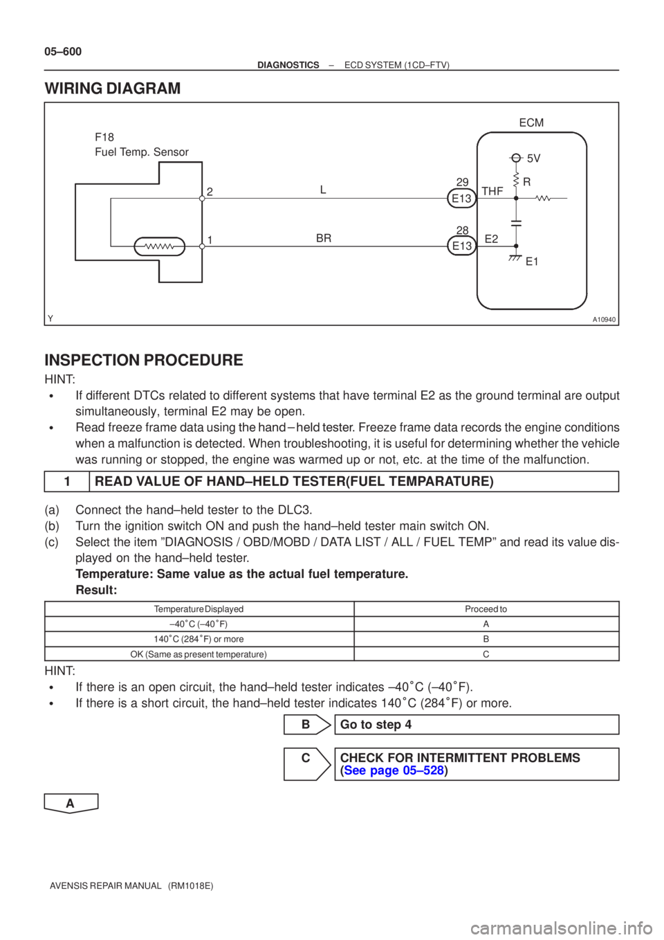TOYOTA AVENSIS 2005  Service Repair Manual A10940
ECM
THF E2
F18 
Fuel Temp. Sensor
1
2
5V
R
E1
E13
E13 28 29
L
BR
05±600
±
DIAGNOSTICS ECD SYSTEM(1CD±FTV)
AVENSIS REPAIR MANUAL   (RM1018E)
WIRING DIAGRAM
INSPECTION PROCEDURE
HINT:
If diff