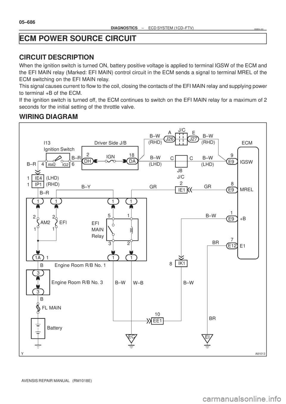 TOYOTA AVENSIS 2005  Service Repair Manual A81013
ECM
+BMREL IGSW J27
9
B±W I13 
Ignition Switch
6IGNB±W E
E1
EE110BR
W±B 1Driver Side J/B
2 2
1E9
E9
E98
1
7
E12 J26A
B±W
C C B±W
J8
J/C DA 18
DH2
4
B±Y
EFI51
32 EFI 
MAIN
Relay
B±W Engin