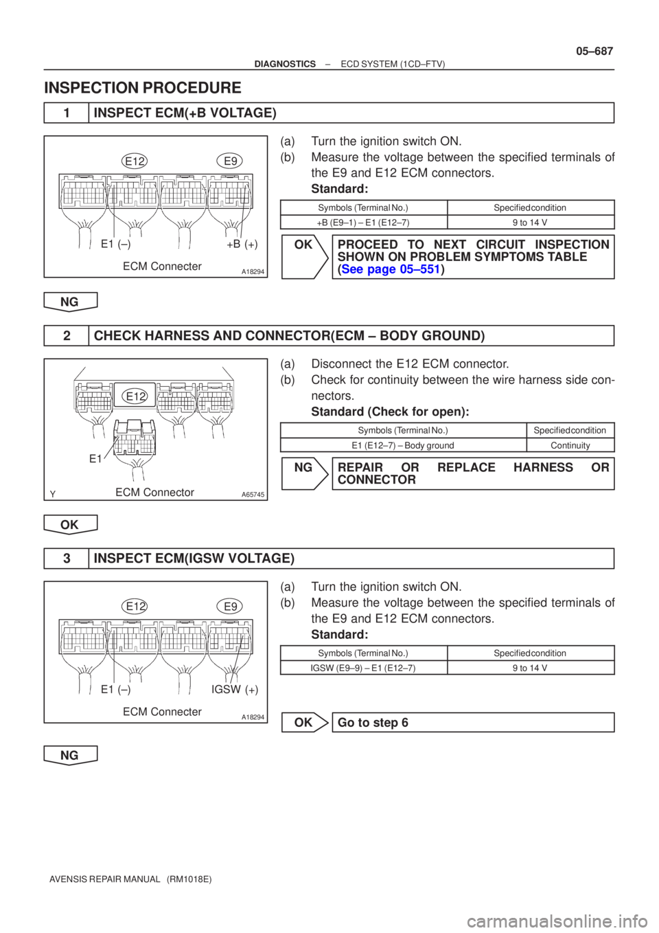 TOYOTA AVENSIS 2005  Service Repair Manual A18294
E1 (±)+B (+)
ECM Connecter
E12E9
A65745
E12
ECM Connector
E1
A18294
E1 (±)IGSW (+)
ECM Connecter
E9
E12
±
DIAGNOSTICS ECD SYSTEM(1CD±FTV)
05±687
AVENSIS REPAIR MANUAL   (RM1018E)
INSPECTIO