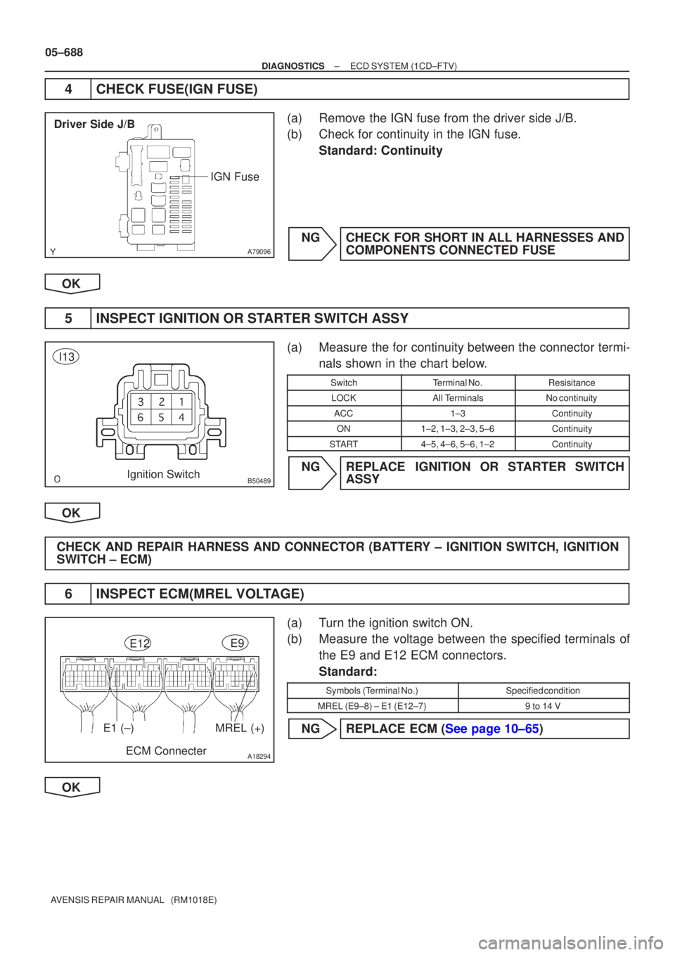 TOYOTA AVENSIS 2005  Service Repair Manual A79096
Driver Side J/BIGN Fuse
B50489Ignition Switch
I13
A18294
E1 (±)MREL (+)
ECM Connecter
E12E9
05±688
±
DIAGNOSTICS ECD SYSTEM(1CD±FTV)
AVENSIS REPAIR MANUAL   (RM1018E)
4CHECK FUSE(IGN FUSE)
