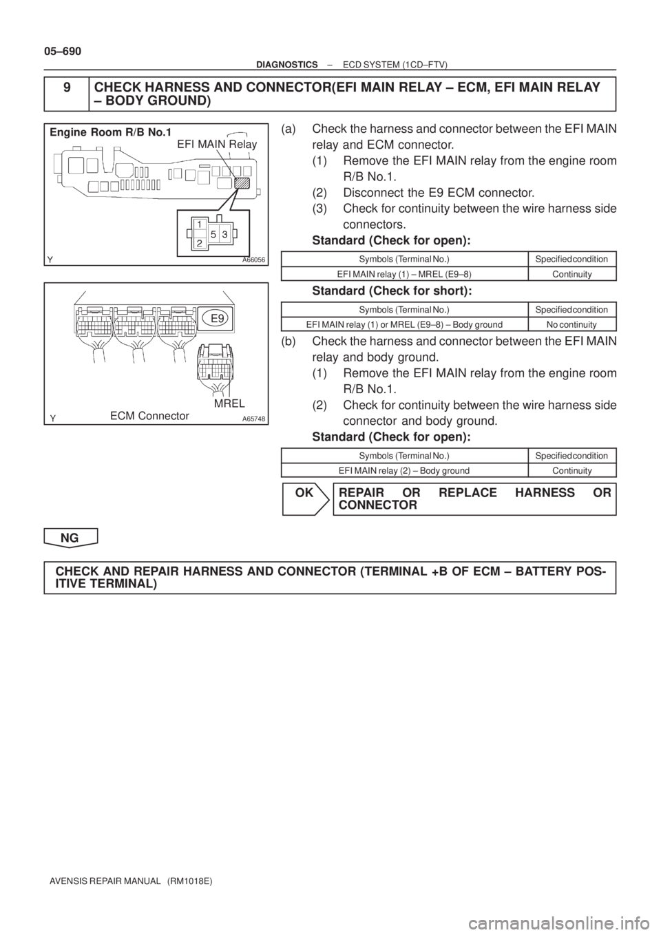 TOYOTA AVENSIS 2005  Service Repair Manual A66056
Engine Room R/B No.1
EFI MAIN Relay
A65748
MREL
E9
ECM Connector
05±690
± DIAGNOSTICSECD SYSTEM (1CD±FTV)
AVENSIS REPAIR MANUAL   (RM1018E)
9 CHECK HARNESS AND CONNECTOR(EFI MAIN RELAY ± EC