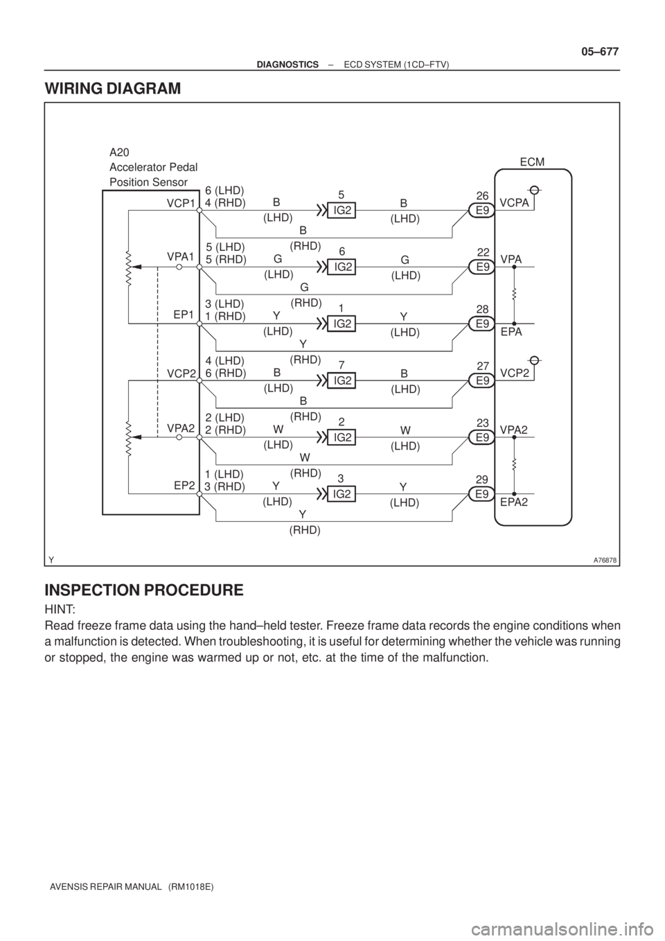 TOYOTA AVENSIS 2005  Service Repair Manual A76878
A20
Accelerator Pedal 
Position Sensor
VCP16 (LHD)
E926ECM
VCPA B
4 (RHD)
(LHD)B
(LHD) 5
IG2
B
(RHD)
VPA15 (LHD)
E922
VPA G
5 (RHD)
(LHD)G
(LHD) 6
IG2
G
(RHD)
EP13 (LHD)
E928
EPA Y
1 (RHD)
(LHD