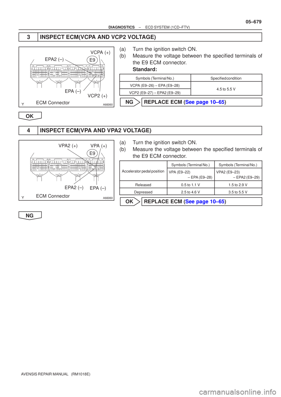 TOYOTA AVENSIS 2005  Service Repair Manual A66060ECM ConnectorEPA (±)VCPA (+)
E9
EPA2 (±)
VCP2 (+)
A66060ECM Connector EPA (±)VPA (+)
E9
EPA2 (±)
VPA2 (+)
±
DIAGNOSTICS ECD SYSTEM(1CD±FTV)
05±679
AVENSIS REPAIR MANUAL   (RM1018E)
3INSPE