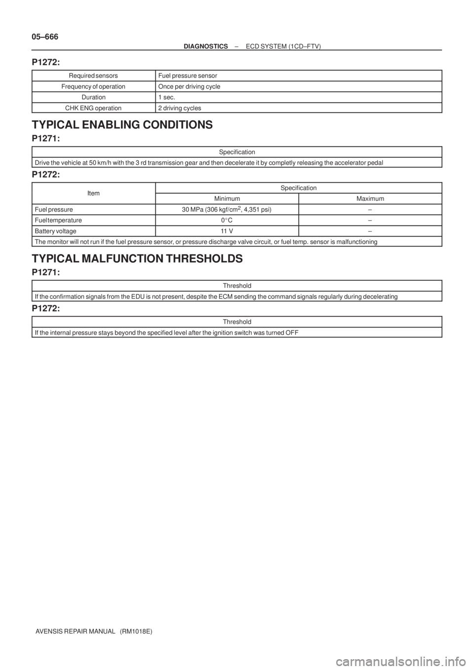 TOYOTA AVENSIS 2005  Service Repair Manual 05±666
± DIAGNOSTICSECD SYSTEM (1CD±FTV)
AVENSIS REPAIR MANUAL   (RM1018E)
P1272:
Required sensorsFuel pressure sensor
Frequency of operationOnce per driving cycle
Duration1 sec.
CHK ENG operation2