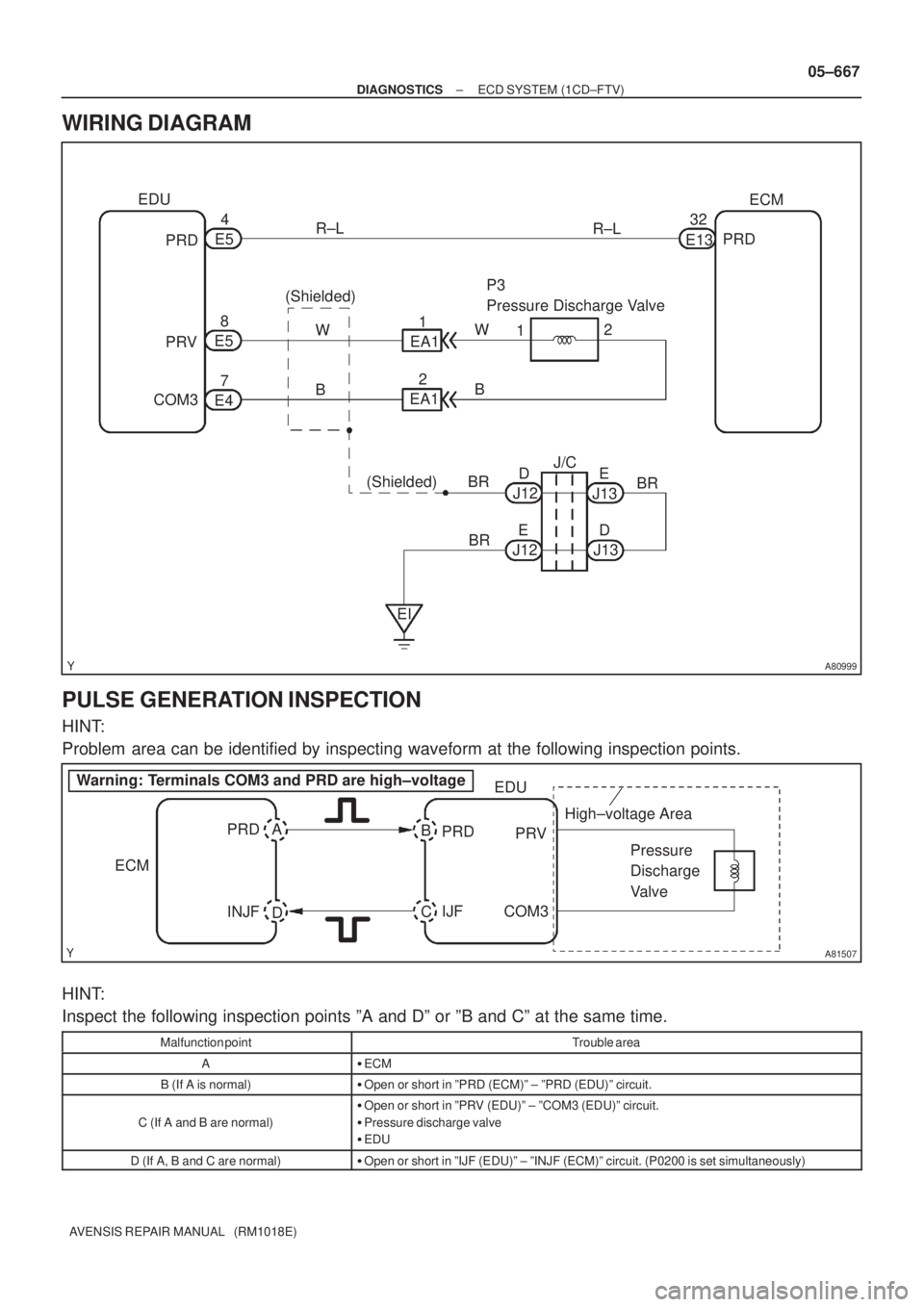 TOYOTA AVENSIS 2005  Service Repair Manual A80999
EDU
1 R±L
PRDECM
E1332
1
EA1 PRDR±L
E54
W
PRVE58
B
COM3
E472 P3 
Pressure Discharge Valve
W
B 2
EA1
(Shielded) (Shielded)
BR
BR
BR
EIJ12D
J12E
J13D J13E J/C
A81507
ECMEDU
PRD
Pressure 
Discha