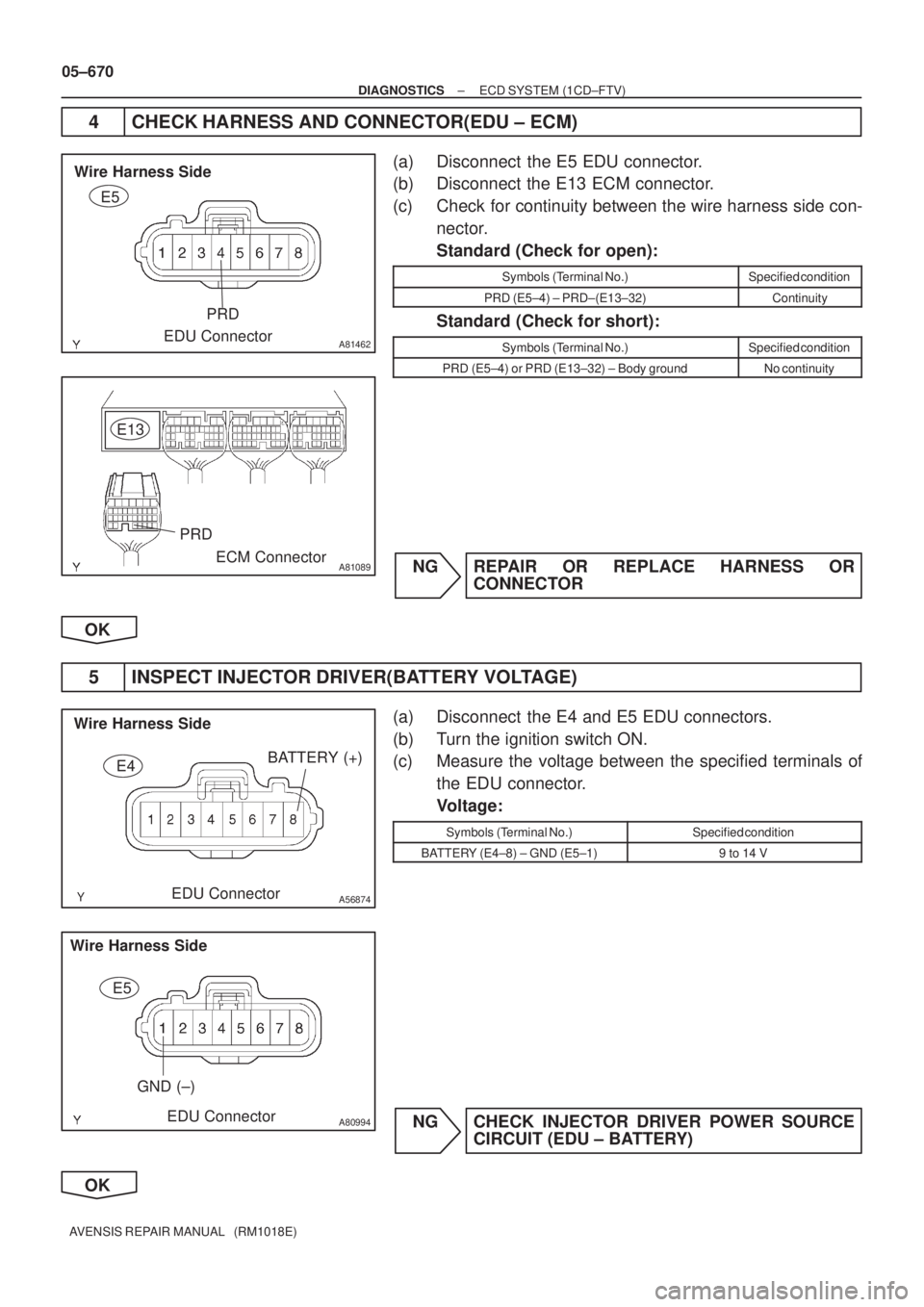 TOYOTA AVENSIS 2005  Service Repair Manual A81462
E5
Wire Harness Side
EDU ConnectorPRD
A81089ECM Connector E13
PRD
A56874
E4
Wire Harness Side
EDU ConnectorBATTERY (+)
A80994
E5
Wire Harness Side
EDU Connector GND (±)
05±670
± DIAGNOSTICSE