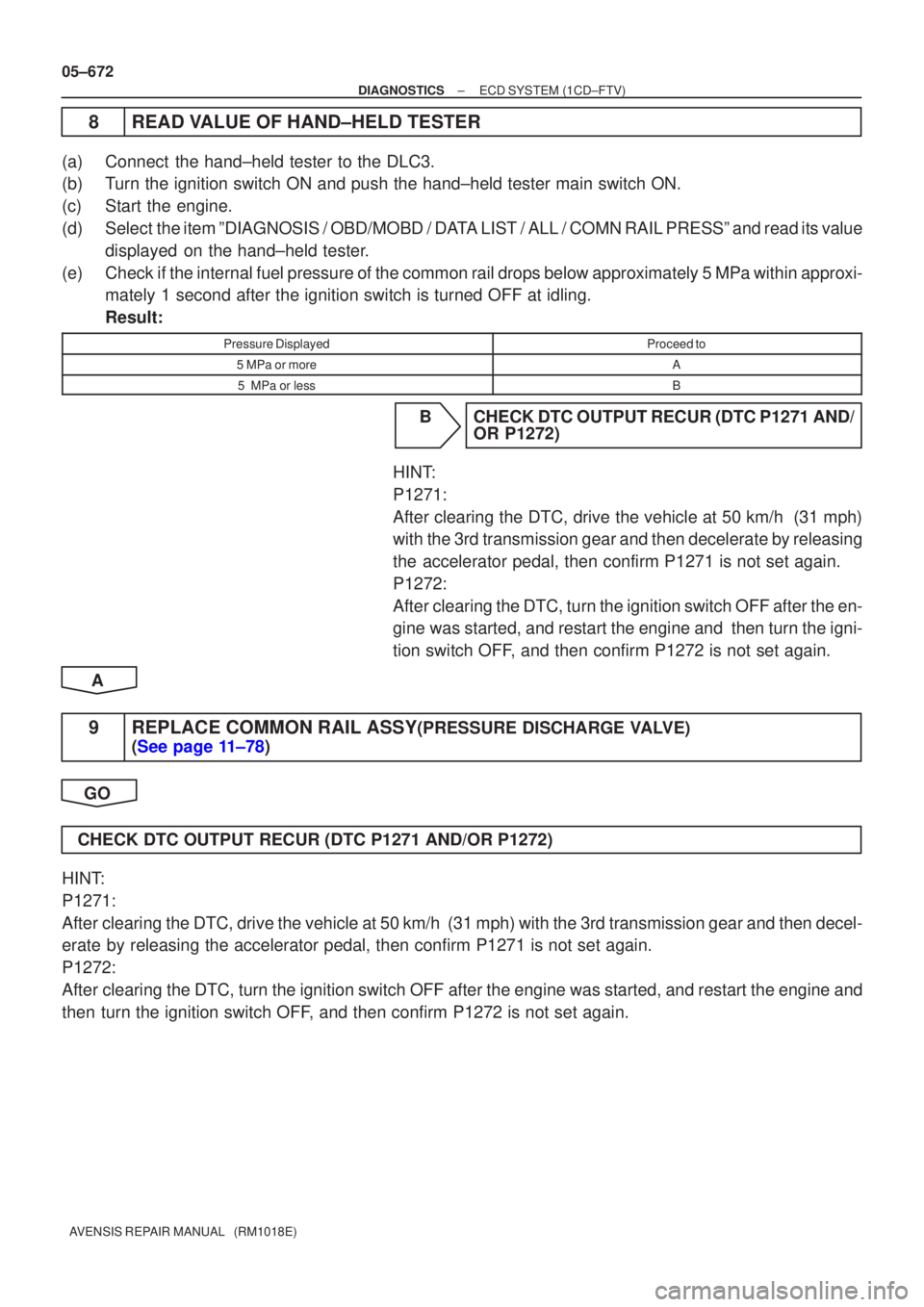 TOYOTA AVENSIS 2005  Service Repair Manual 05±672
±
DIAGNOSTICS ECD SYSTEM(1CD±FTV)
AVENSIS REPAIR MANUAL   (RM1018E)
8READ VALUE OF HAND±HELD TESTER
(a)Connect the hand±held tester to the DLC3.
(b)Turn the ignition switch ON and push the