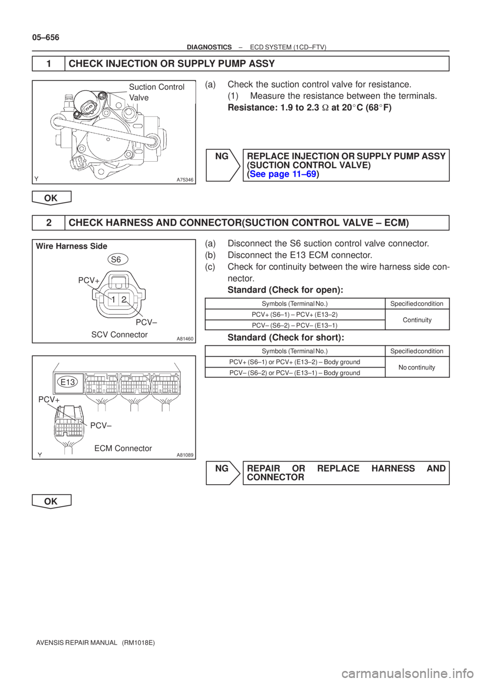 TOYOTA AVENSIS 2005  Service Repair Manual A75346
Suction Control 
Valve
A81460
S6
Wire Harness SideSCV Connector
PCV+
PCV±
A81089
PCV+E13
PCV±
ECM Connector
05±656
±
DIAGNOSTICS ECD SYSTEM(1CD±FTV)
AVENSIS REPAIR MANUAL   (RM1018E)
1CHEC